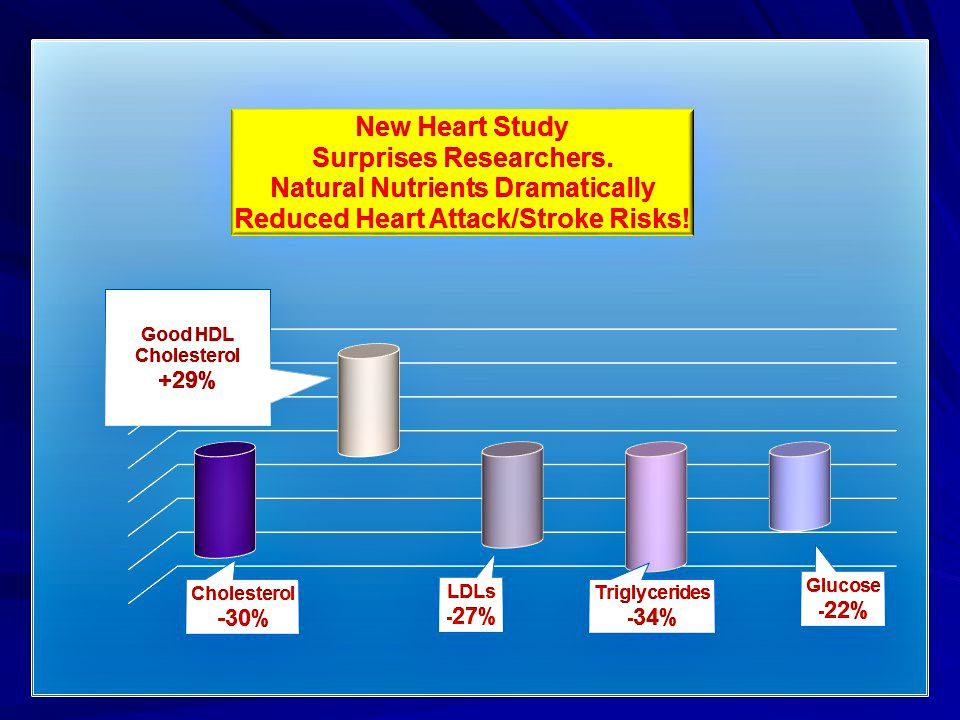 Heart Study Chart